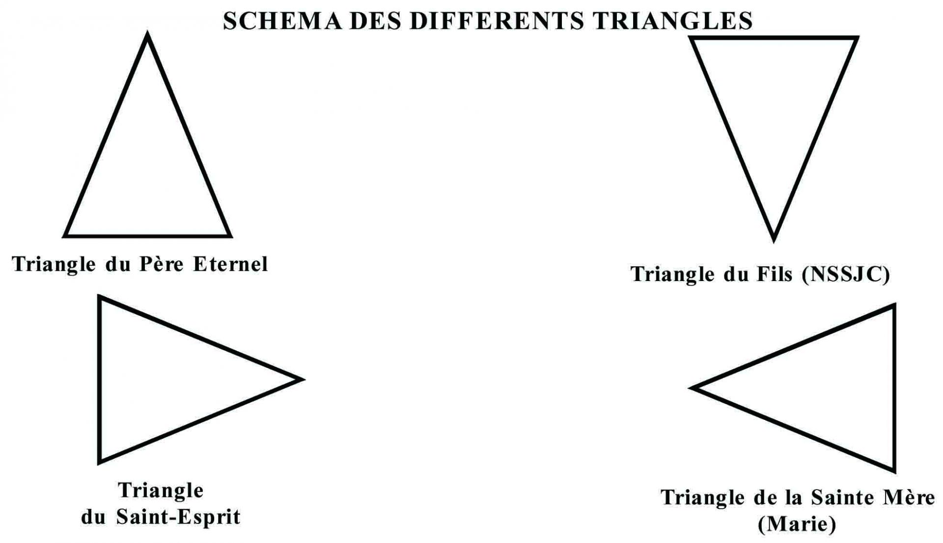 Schema 2