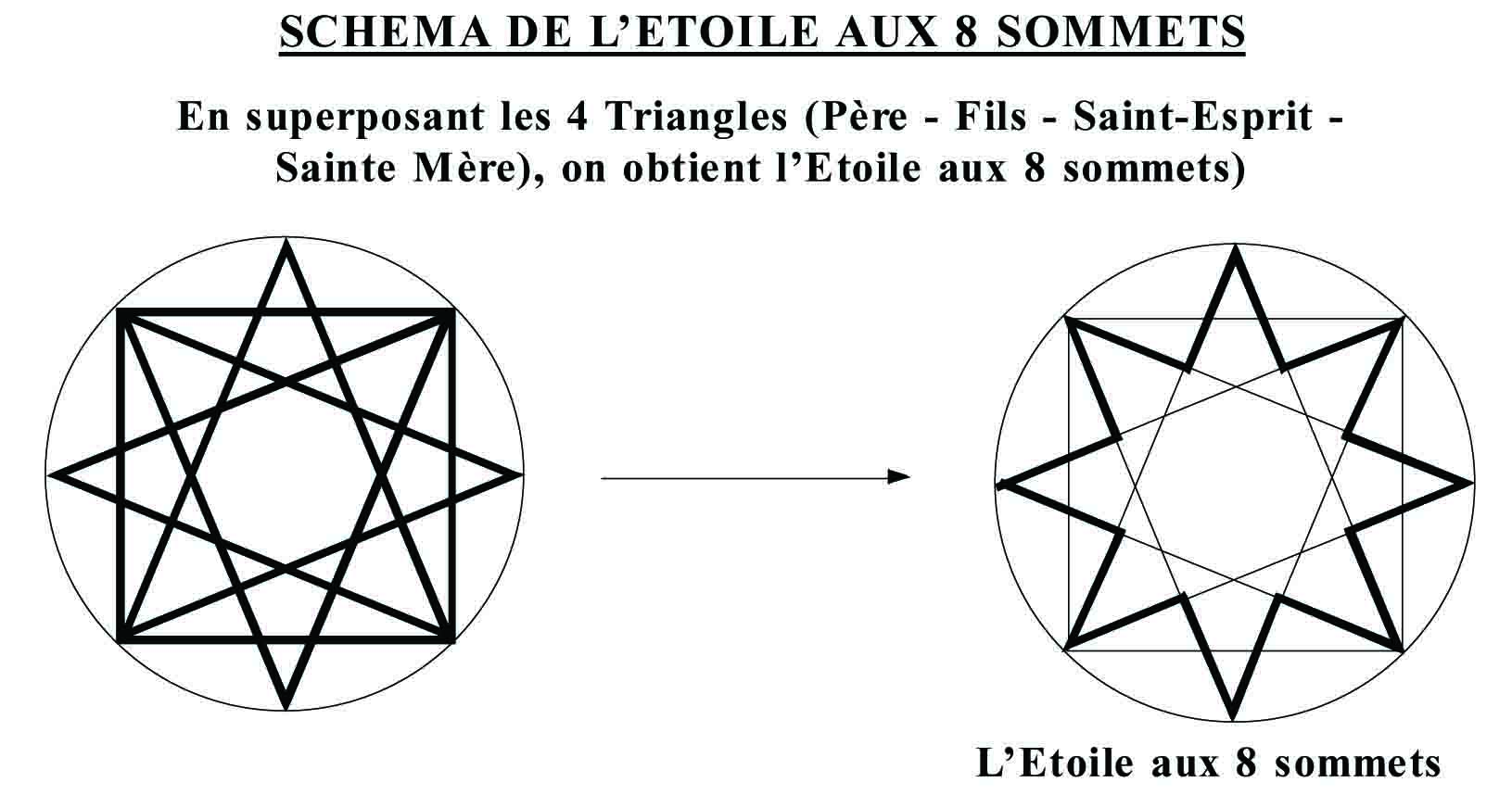 Schema 4