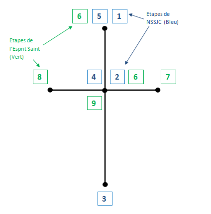 Schema10