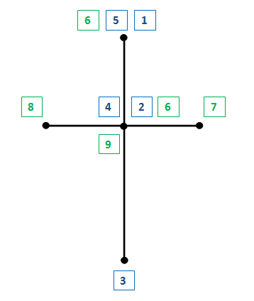 Schema11