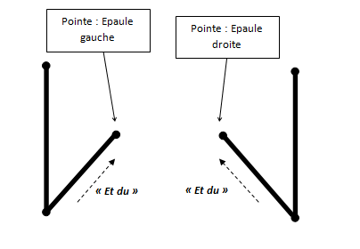 Schema2