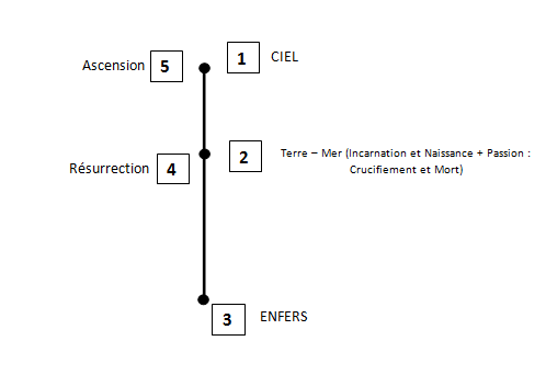 Schema5