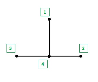 Schema6