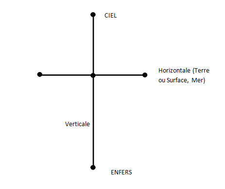 Schema7