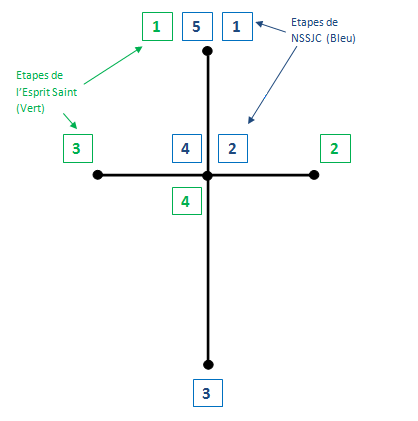 Schema9